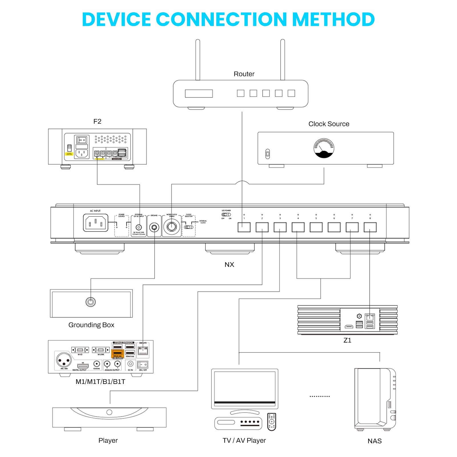 Bonn NX Network Switch