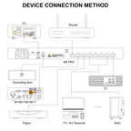 Bonn N8 Pro Connection Method