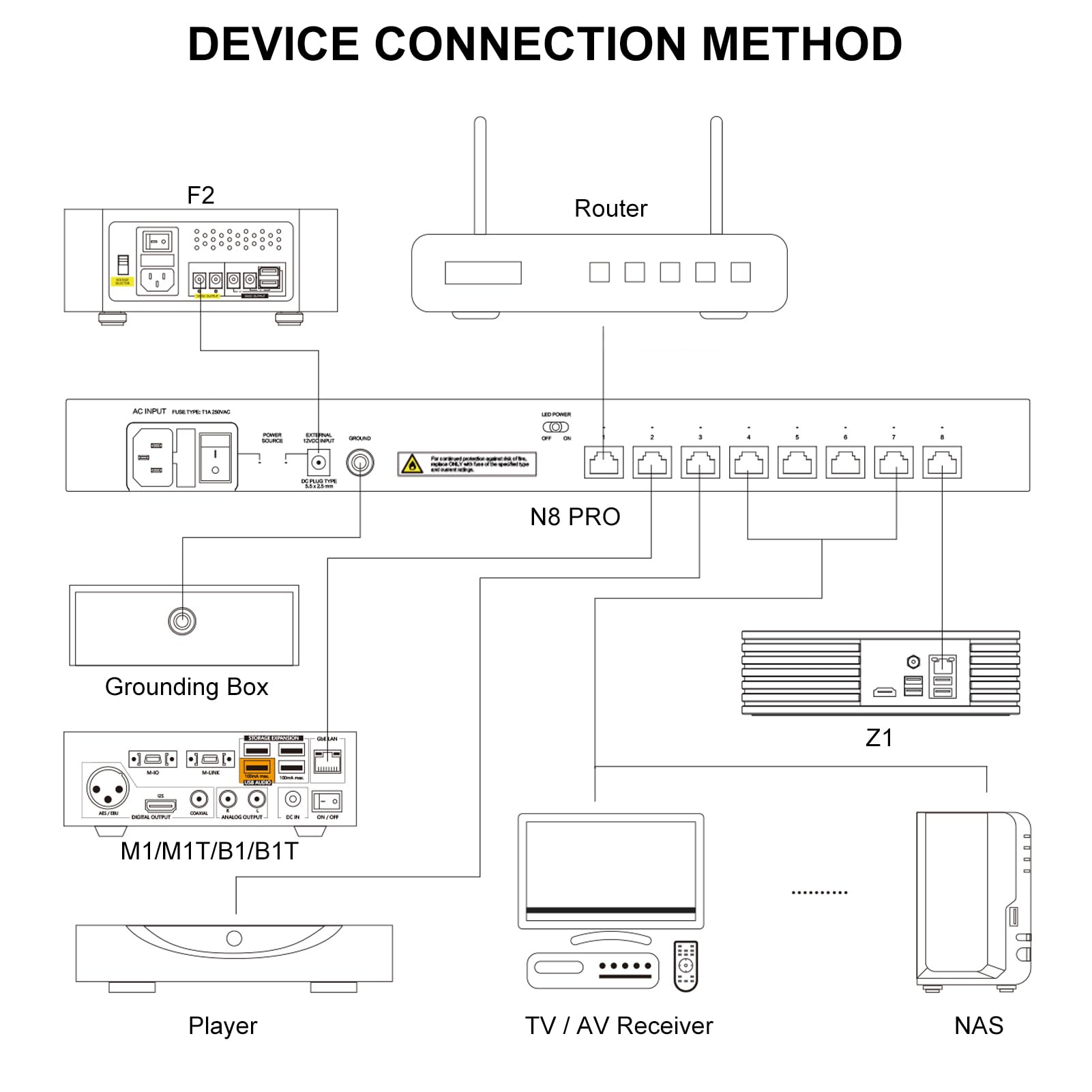 Bonn N8 Pro Connection Method