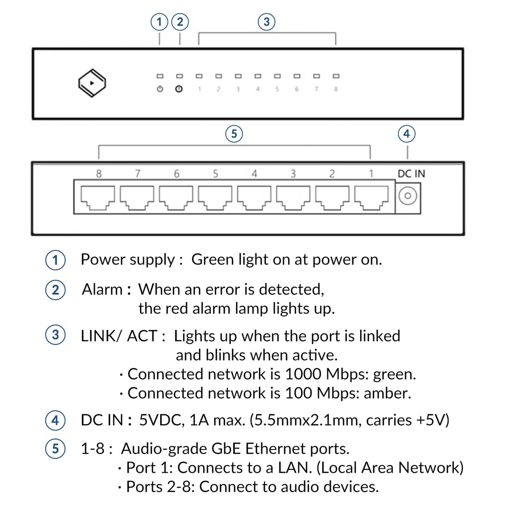 Bonn N8 Setup Guide