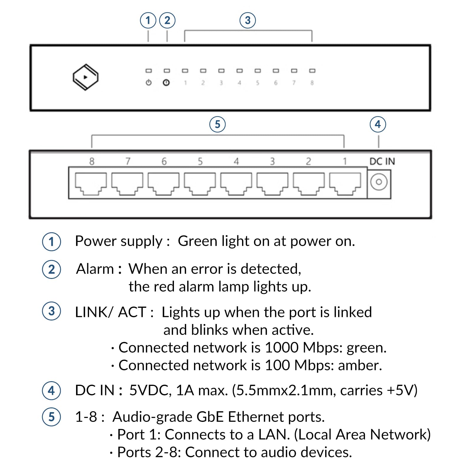 Bonn N8 Setup Guide