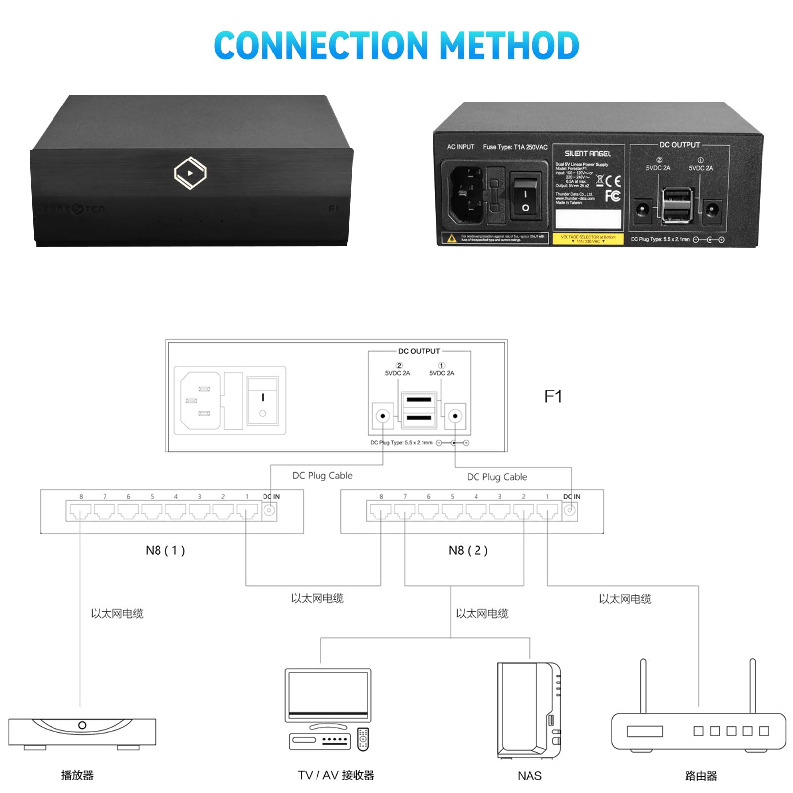 Forester F1 Connection Method