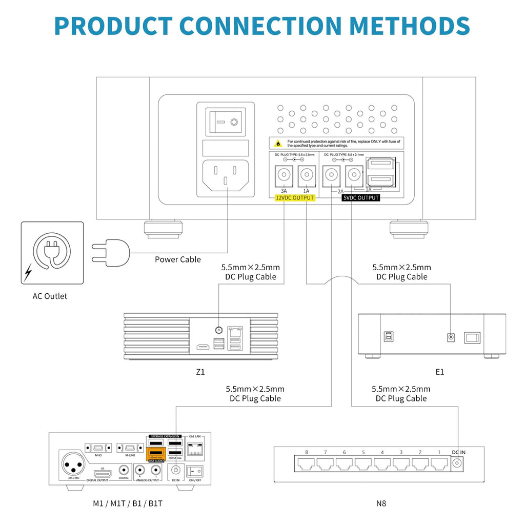 Forester F2 Connection methods