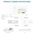 Forester F2 Connection methods