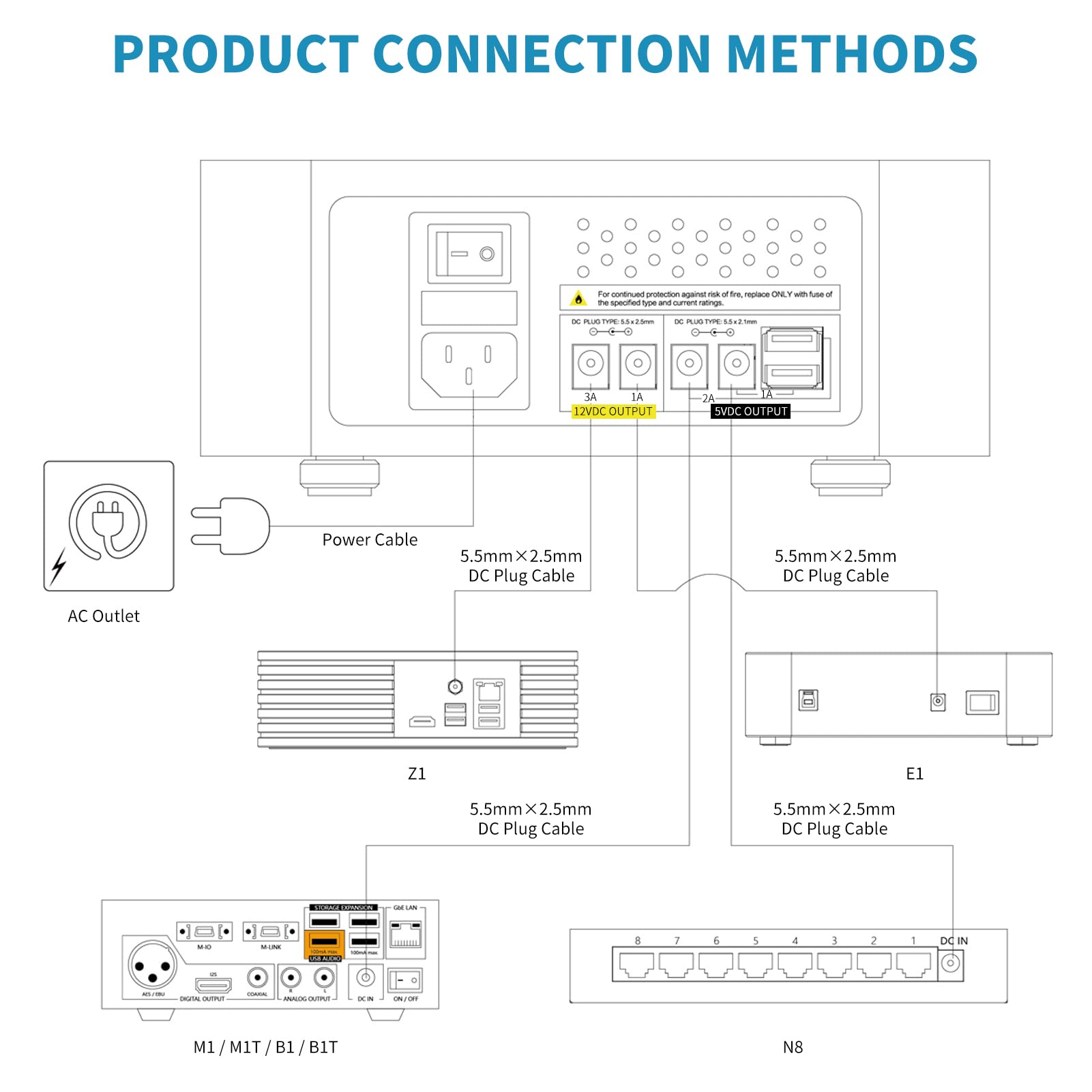 Forester F2 Connection methods