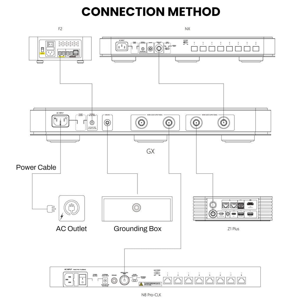 Genesis GX Word Clock Connection Method