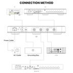 Genesis GX Word Clock Connection Method