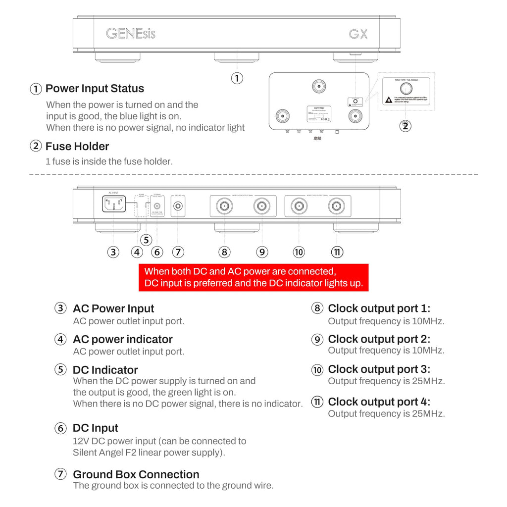 Genesis GX Word Clock Port Diagram