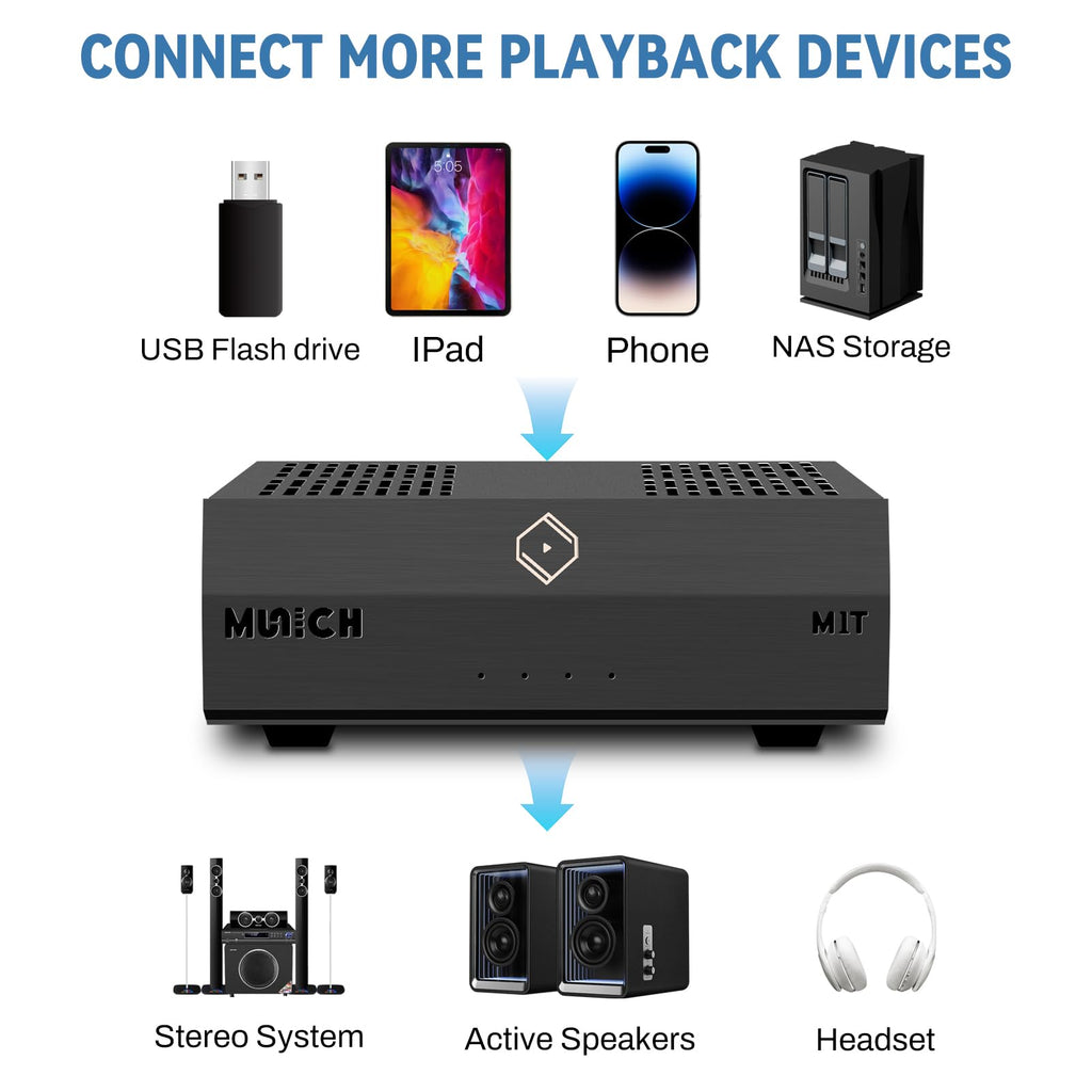 Munich M1t v2 compatible connections