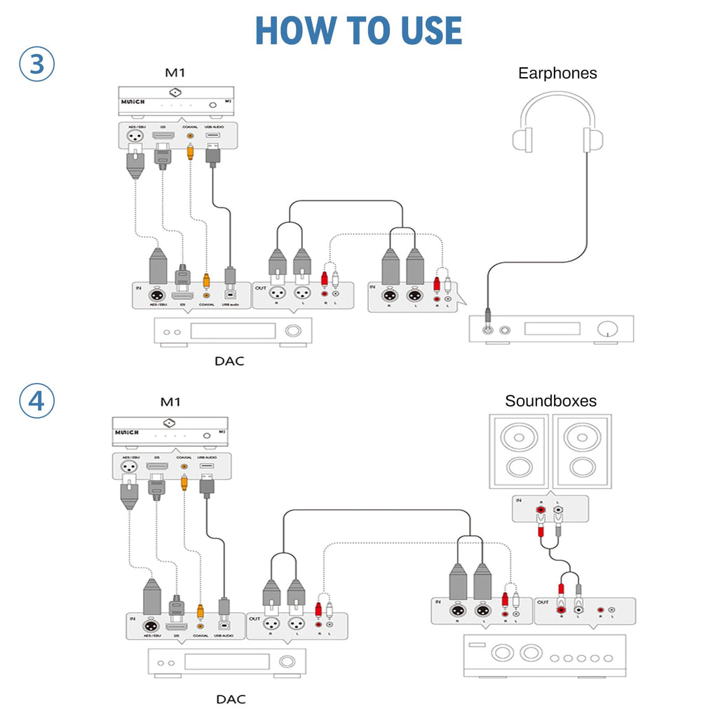 Munich M1v2 audiophile-grade hifi network streamer setup guide 