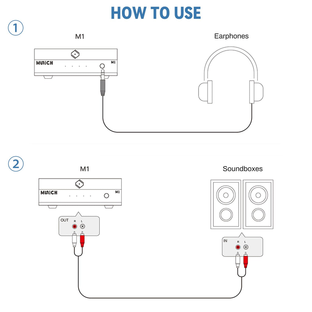 Munich M1v2 audiophile-grade hifi network streamer setup guide