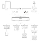 Munich MU setup diagram demonstrating hassle-free hifi 